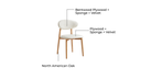 Iris Dining Chair