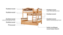 Thaddeus Solid Wood Bunk Bed