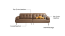 Cheska 4-Seater Sofa