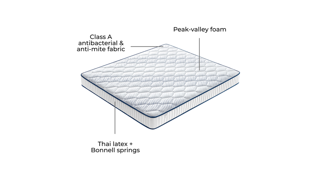 Noriana Anti-bacterial Spring Mattress 2.0 Thickness