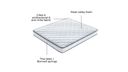 Noriana Anti-bacterial Spring Mattress 2.0 Thickness